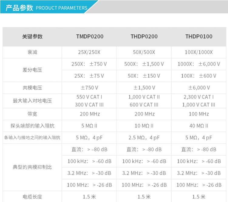 高压差分探头TMDP0200(图1)